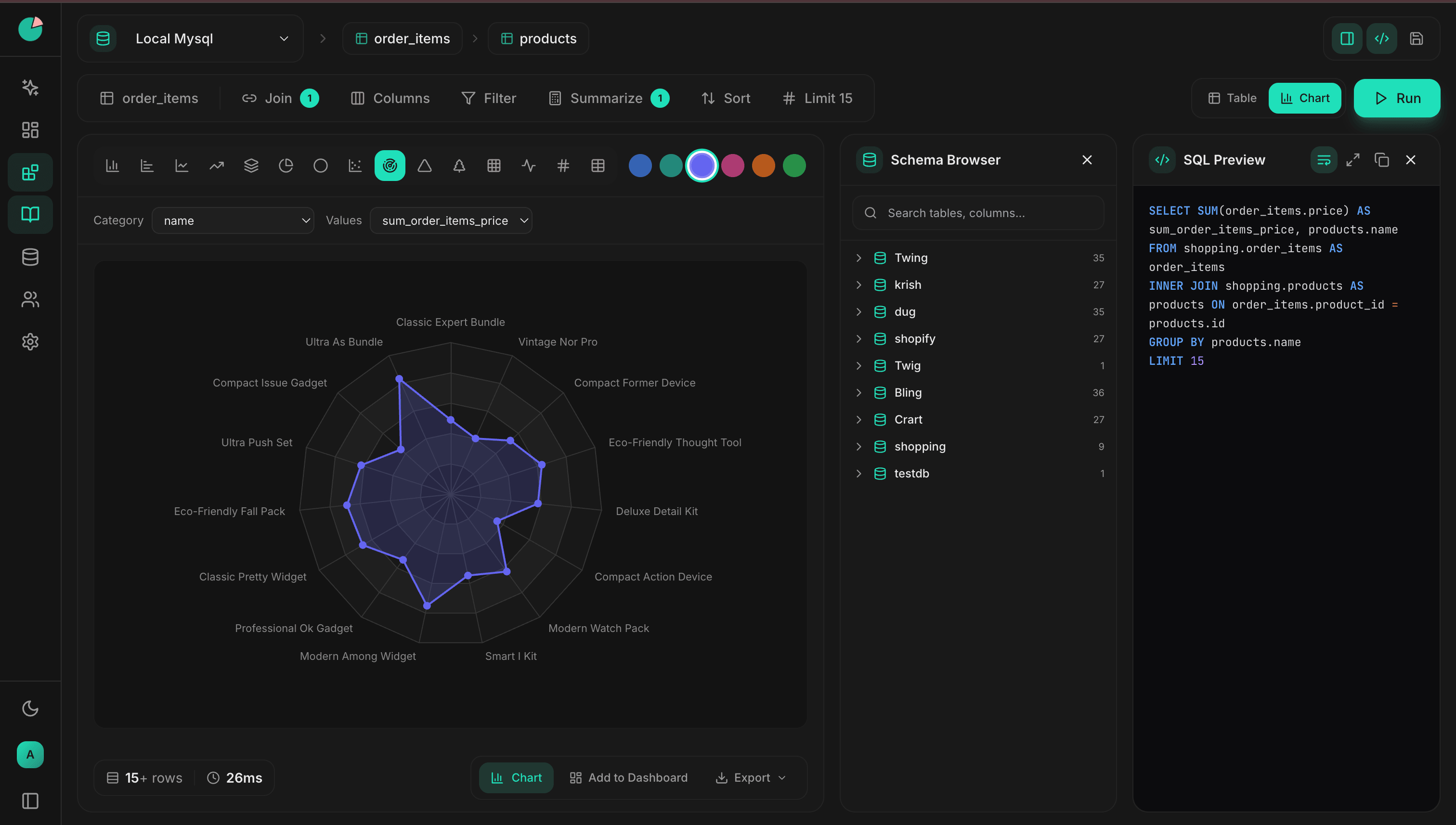 DBCraft SQL studio with schema browser, query editor, and chart visualization